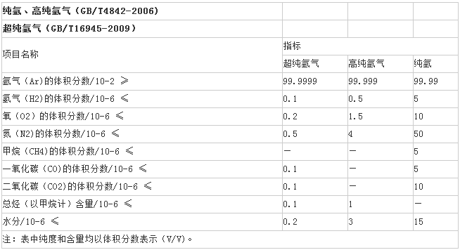 鹽城氬氣